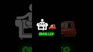 The smallest car ever made SmallestCar MicroCar CarLovers CarEnthusiast TinyCar CarCulture [upl. by Dorian546]