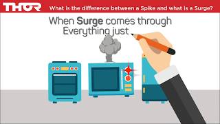 What is the difference between a Spike and a Surge  Thor Technologies [upl. by Adnahc]