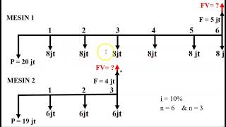 Cara menentukan Future Worth dari Present  Annual Value  Ekonomi Teknik [upl. by Ellohcin]