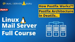 Postfix Architecture  Postfix Mail Server Configuration and Architecture Details [upl. by Yoong]