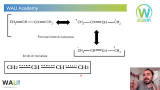 RISONANZA CHIMICA COSÈ ED ESEMPI [upl. by Lenej]