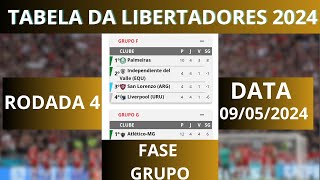 CLASSIFICAÇÃO DA LIBERTADORES 2024  TABELA DA LIBERTADORES 2024 HOJE  GRUPOS DA LIBERTADORES 2024 [upl. by Eornom]