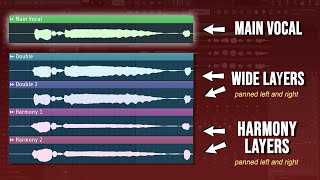 The Secret to PRO Vocals Layering [upl. by Greff]