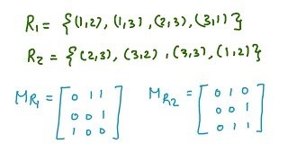 Relations  Matrix Representation Digraph Representation Reflexive Symmetric amp Transitive [upl. by Lamb]