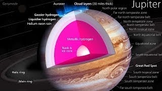 JUPITER  A Travelers Guide to the Planets  Full Documentary [upl. by Danika]