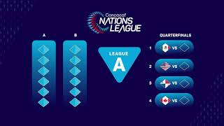 202425 Concacaf Nations League format [upl. by Kimbell]