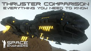 Space Engineers  Everything you need to know about Thrusters and how many you need on planets [upl. by Gilletta]