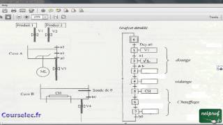 0001  5 Structuration des grafcets Suite de cet exemple [upl. by Shaff]