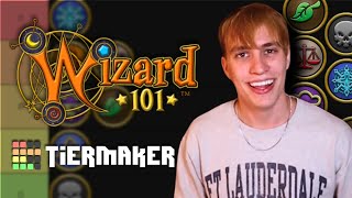 2024 Wizard101 School Tier List [upl. by Yenalem]