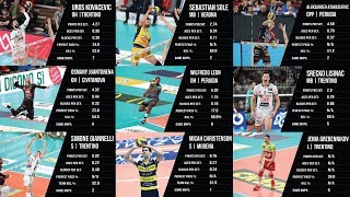 Italian Volleyball Superleague AllStars [upl. by Adleme904]