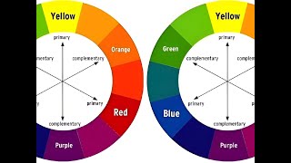 سلسلة نظرية الألـوان  الجزء الرابع إستخدام عجلة الألـوانالتناغم اللونيطرق تنسيق الألـوان الستة [upl. by Alyahsal]