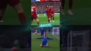 Mo Salah vs Eden Hazard Let’s end this debate🇪🇬🇧🇪 shorts soccer football salah hazard [upl. by Stulin612]