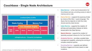 Couchbase Services Overview [upl. by Giana345]