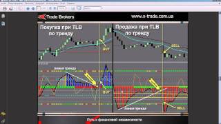 Торговая система Woodies CCI [upl. by Spence]