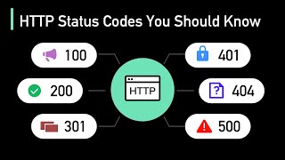 HTTP Status Codes Explained In 5 Minutes [upl. by Preiser]