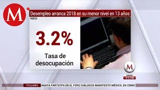 Desempleo arranca 2018 en su menor nivel en 13 años [upl. by Hsiri45]