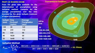 Isohyetal Method [upl. by Lepley]