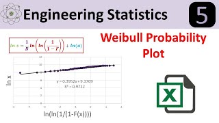 Weibull Distribution Probability Plot [upl. by Allets]