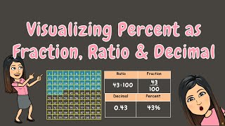 VISUALIZING PERCENT AS FRACTION RATIO amp DECIMAL  GRADE 5 [upl. by Seana]