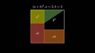 Geometrical Explanation of ab2 Formula [upl. by Mendelson]