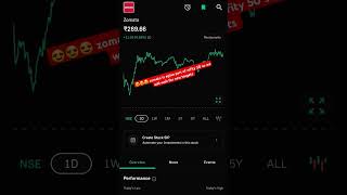 Zomato share news  zomato share latest news  zomato share news today stocks stockmarket shorts [upl. by Frodin]