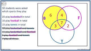 Venn Diagrams with 3 Circles [upl. by Donald655]