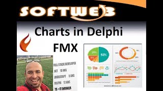 TCharts Highcharts and Chartjs In Delphi FMX [upl. by Reviel]