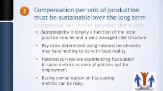 Using Work RVUs in Physician Compensation Models [upl. by Aicilic]