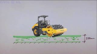 Introduction to Soil Compaction [upl. by Saidnac12]