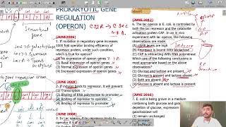 🔥Prokaryotic Gene Regulation and Operons  Solved PYQs Part 2 by Dipesh Sir  Molecular Biology 🔥 [upl. by Anyrak]