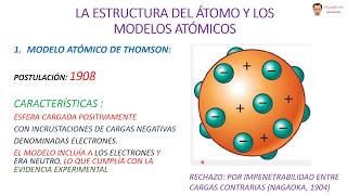 QUÍMICA BÁSICA VIDEO 7 EL ÁTOMO 1 MODELOS ATÓMICOS [upl. by Hake]