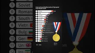 International Mathematical Olympiad Gold Medal by Country 2024 [upl. by Kruter189]