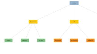 Planview PPM Pro Application Overview [upl. by Racklin231]