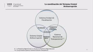 Funciones de la Contraloría General del Estado y su participación en el SEA [upl. by Ennairod]