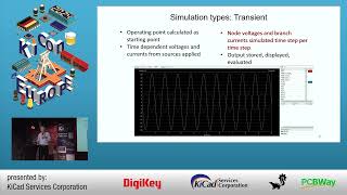 Simulation circuits in KiCad using ngspice  Holger Vogt  KiCon Europe 2024 [upl. by Jacquenetta]