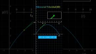 El Diferencial de Velocidad en 2D  Vector Aceleración  Cálculo Diferencial maths math physics [upl. by Adrien809]