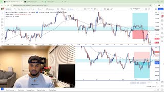 I Lost 800 In One Week Trading Forex [upl. by Ecile606]