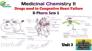 drugs used in congestive heart failure unit 3 medicinal chemistry 2 sem 5 b pharm [upl. by Jacobah]