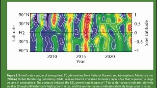 Brand New Greenhouse Gas Update Report from World Meteorological Organization [upl. by Noerb]