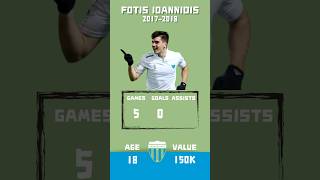 The Evolution of Fotis Ioannidis shorts panathinaikos ioannidis football [upl. by Wynne818]