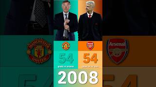 Sir Alex Ferguson vs Arsene Wenger  Whose club scored more goals against the others [upl. by Lichter]