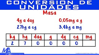 Conversión de unidades de masa  Método 1 [upl. by Nosdrahcir]