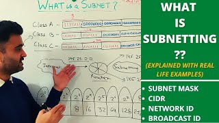 What is subnetting  How subnetting works  What is subnet mask  Explained with reallife exmples [upl. by Eilyak411]