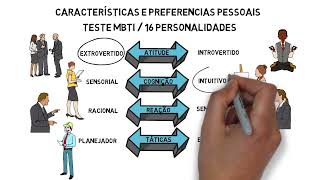 Entenda suas características de personalidade para encontrar as suas motivações [upl. by Somisareg]