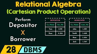 Relational Algebra Cartesian Product Operation [upl. by Isacco]