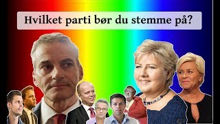 De Politiske Partiene i Norge [upl. by Aivan]