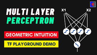 Multi Layer Perceptron  MLP Intuition [upl. by Arym]