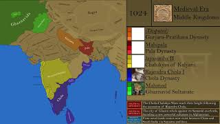 A New History of India Every Year [upl. by Aicert]