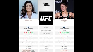 Mackenzie Lynne Dern VS Lupita quotLoopyquot Godínez  ufcabudhabi [upl. by Divadnoj]