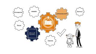 Comsol Sanscreen – Einfacher Sanktionlistencheck in Dynamics NAVBusiness Central Navision [upl. by Marjy]